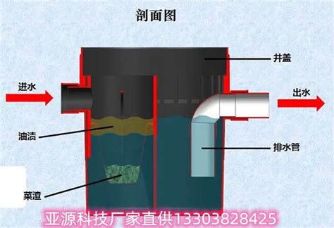 水风井工作